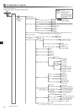 Preview for 90 page of Mitsubishi Electric ecodan EHPX-MED Installation Manual