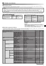 Preview for 95 page of Mitsubishi Electric ecodan EHPX-MED Installation Manual