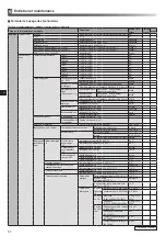 Preview for 96 page of Mitsubishi Electric ecodan EHPX-MED Installation Manual