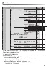 Preview for 97 page of Mitsubishi Electric ecodan EHPX-MED Installation Manual