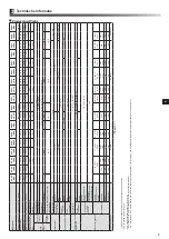 Preview for 101 page of Mitsubishi Electric ecodan EHPX-MED Installation Manual