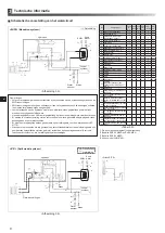 Preview for 106 page of Mitsubishi Electric ecodan EHPX-MED Installation Manual