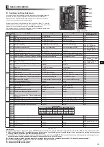 Preview for 115 page of Mitsubishi Electric ecodan EHPX-MED Installation Manual