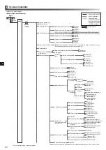 Preview for 122 page of Mitsubishi Electric ecodan EHPX-MED Installation Manual