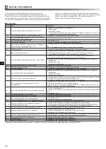 Preview for 126 page of Mitsubishi Electric ecodan EHPX-MED Installation Manual