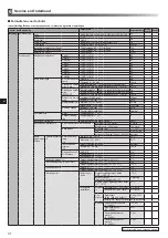 Preview for 128 page of Mitsubishi Electric ecodan EHPX-MED Installation Manual