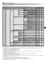 Preview for 129 page of Mitsubishi Electric ecodan EHPX-MED Installation Manual