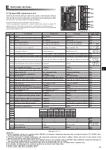 Preview for 147 page of Mitsubishi Electric ecodan EHPX-MED Installation Manual