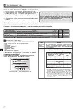 Preview for 156 page of Mitsubishi Electric ecodan EHPX-MED Installation Manual