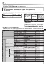 Preview for 159 page of Mitsubishi Electric ecodan EHPX-MED Installation Manual