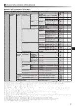 Preview for 161 page of Mitsubishi Electric ecodan EHPX-MED Installation Manual