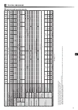 Preview for 165 page of Mitsubishi Electric ecodan EHPX-MED Installation Manual