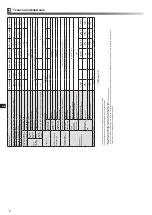 Preview for 166 page of Mitsubishi Electric ecodan EHPX-MED Installation Manual