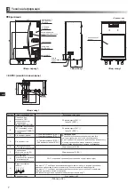 Preview for 168 page of Mitsubishi Electric ecodan EHPX-MED Installation Manual