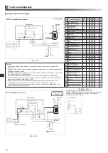 Preview for 170 page of Mitsubishi Electric ecodan EHPX-MED Installation Manual