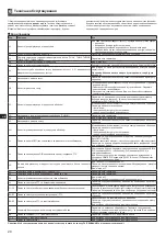 Preview for 190 page of Mitsubishi Electric ecodan EHPX-MED Installation Manual