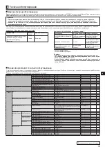 Preview for 191 page of Mitsubishi Electric ecodan EHPX-MED Installation Manual