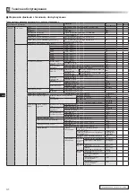 Preview for 192 page of Mitsubishi Electric ecodan EHPX-MED Installation Manual