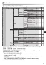 Preview for 193 page of Mitsubishi Electric ecodan EHPX-MED Installation Manual