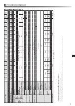 Preview for 197 page of Mitsubishi Electric ecodan EHPX-MED Installation Manual