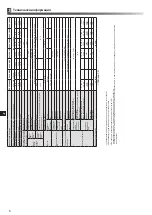 Preview for 198 page of Mitsubishi Electric ecodan EHPX-MED Installation Manual