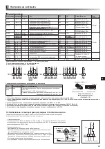 Preview for 213 page of Mitsubishi Electric ecodan EHPX-MED Installation Manual