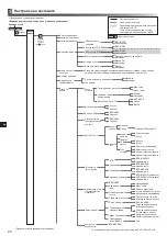 Preview for 218 page of Mitsubishi Electric ecodan EHPX-MED Installation Manual