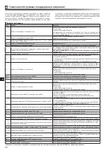 Preview for 222 page of Mitsubishi Electric ecodan EHPX-MED Installation Manual