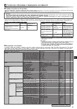 Preview for 223 page of Mitsubishi Electric ecodan EHPX-MED Installation Manual