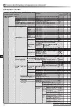 Preview for 224 page of Mitsubishi Electric ecodan EHPX-MED Installation Manual