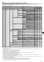 Preview for 225 page of Mitsubishi Electric ecodan EHPX-MED Installation Manual