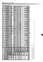 Preview for 229 page of Mitsubishi Electric ecodan EHPX-MED Installation Manual