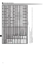 Preview for 230 page of Mitsubishi Electric ecodan EHPX-MED Installation Manual