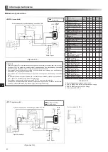 Preview for 234 page of Mitsubishi Electric ecodan EHPX-MED Installation Manual