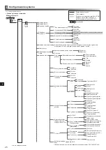 Preview for 250 page of Mitsubishi Electric ecodan EHPX-MED Installation Manual