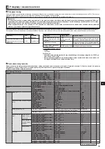 Preview for 255 page of Mitsubishi Electric ecodan EHPX-MED Installation Manual