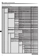 Preview for 256 page of Mitsubishi Electric ecodan EHPX-MED Installation Manual