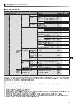 Preview for 257 page of Mitsubishi Electric ecodan EHPX-MED Installation Manual