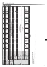 Preview for 261 page of Mitsubishi Electric ecodan EHPX-MED Installation Manual