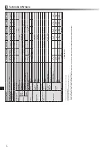 Preview for 262 page of Mitsubishi Electric ecodan EHPX-MED Installation Manual