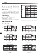 Preview for 272 page of Mitsubishi Electric ecodan EHPX-MED Installation Manual