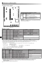 Preview for 276 page of Mitsubishi Electric ecodan EHPX-MED Installation Manual