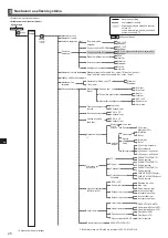 Preview for 282 page of Mitsubishi Electric ecodan EHPX-MED Installation Manual