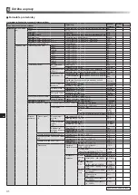 Preview for 288 page of Mitsubishi Electric ecodan EHPX-MED Installation Manual