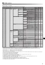 Preview for 289 page of Mitsubishi Electric ecodan EHPX-MED Installation Manual