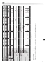 Preview for 293 page of Mitsubishi Electric ecodan EHPX-MED Installation Manual