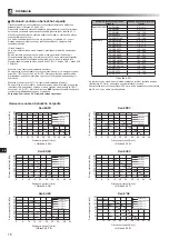 Preview for 304 page of Mitsubishi Electric ecodan EHPX-MED Installation Manual