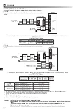 Preview for 306 page of Mitsubishi Electric ecodan EHPX-MED Installation Manual