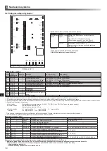 Preview for 308 page of Mitsubishi Electric ecodan EHPX-MED Installation Manual