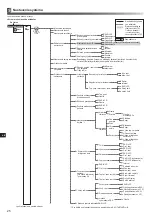 Preview for 314 page of Mitsubishi Electric ecodan EHPX-MED Installation Manual